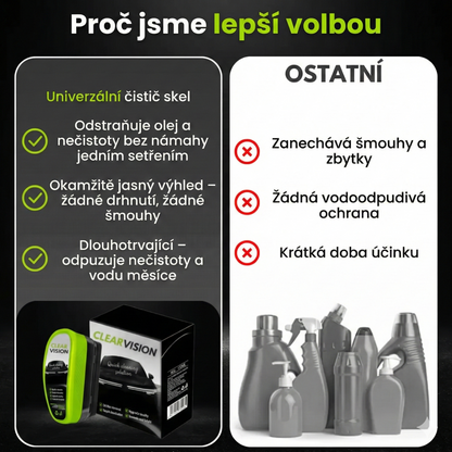 Occhix™ – jasný výhled za každého počasí