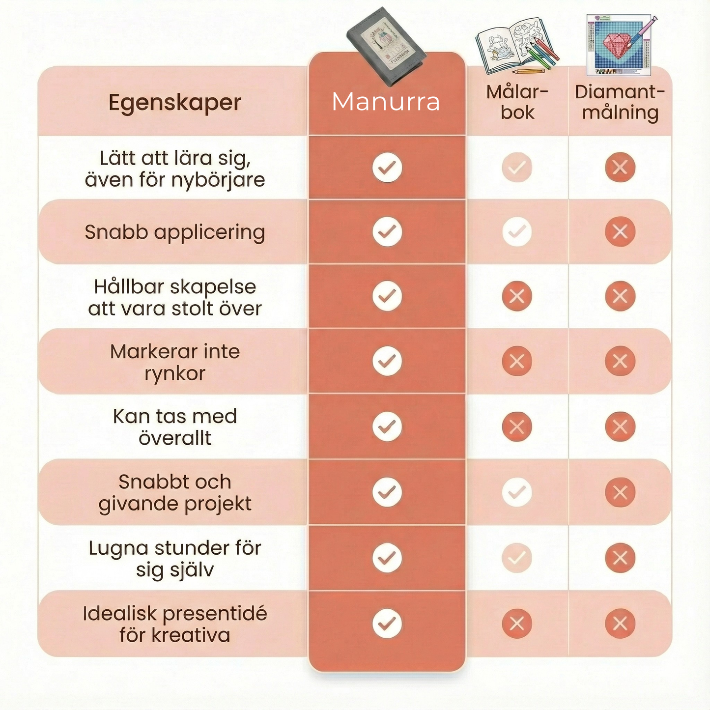Manurra | Förvandla varje sida till en skapelse.